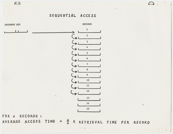 Artist's book 9 of 21 titled Letter to Tom Marioni from U.S. Department of Labor (Legislative Belly), typewritten text on U.S. Department of Labor stationery, and photocopies with stamp mark in black ink, twenty pages; blue ink on brown paper envelope, accession number 1995.46.346.a-u.