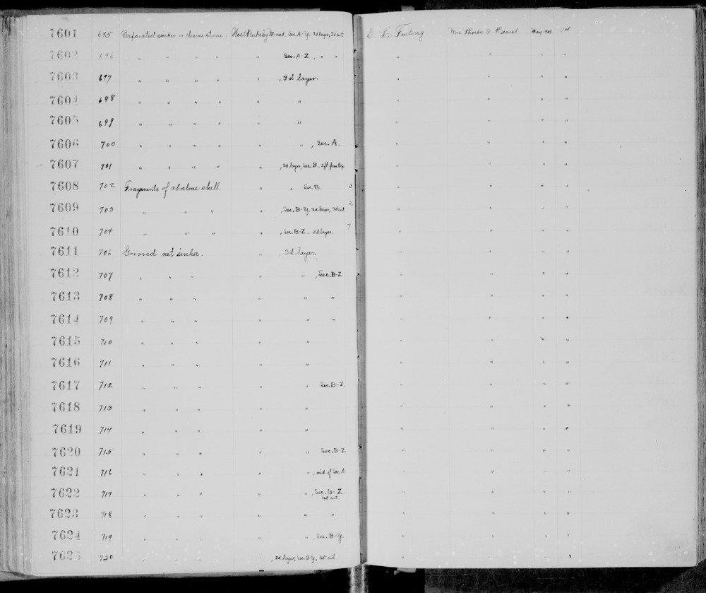 Documentation associated with Hearst Museum object titled Charmstone, accession number 1-7604, described as Perforated sinker or charmstone