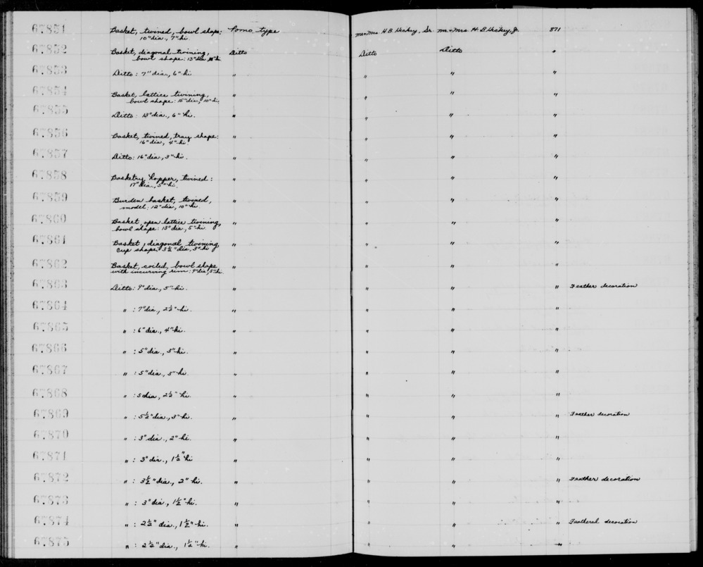 Documentation associated with Hearst Museum object titled Miniature basket, accession number 1-67859, described as Twined, model.