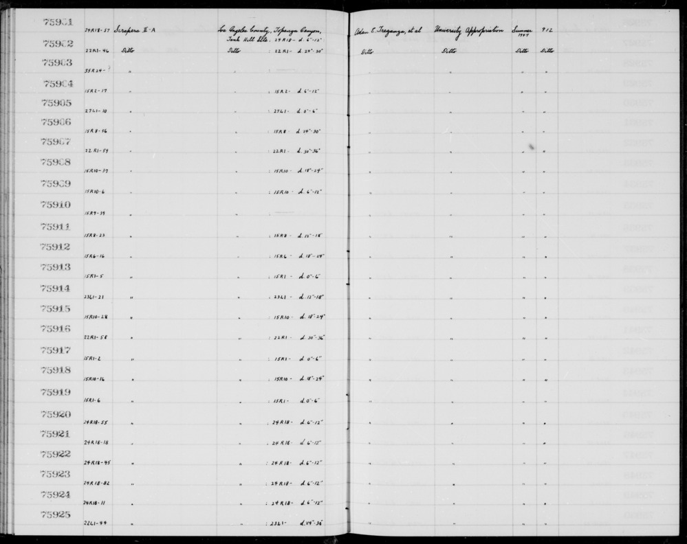 Documentation associated with Hearst Museum object titled Scrapers, accession number 1-75908, described as II-A.