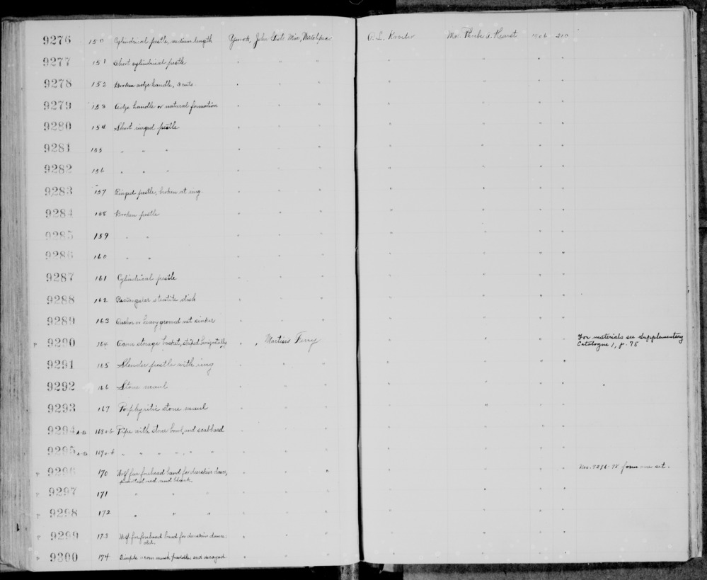 Documentation associated with Hearst Museum object titled Headband, accession number 1-9296, described as Wolf fur forehead band.  Painted red and black.