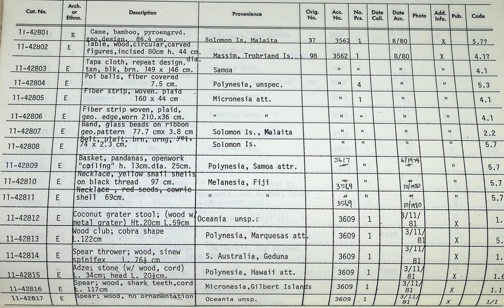 Hearst Museum object titled Spear, accession number 11-42816, no description available.