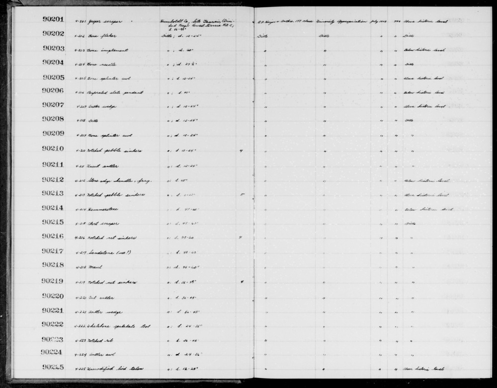 Documentation associated with Hearst Museum object titled Sinkers, accession number 1-90216, described as Notched, net, below historic level