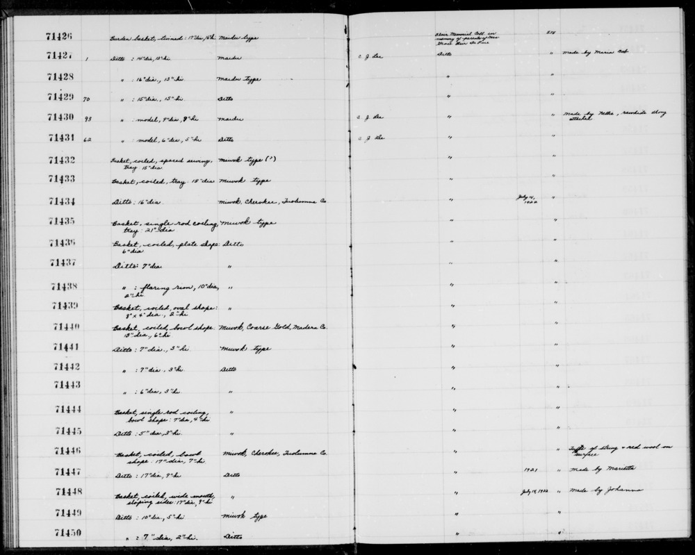 Documentation associated with Hearst Museum object titled Burden basket, accession number 1-71431, described as Twined.