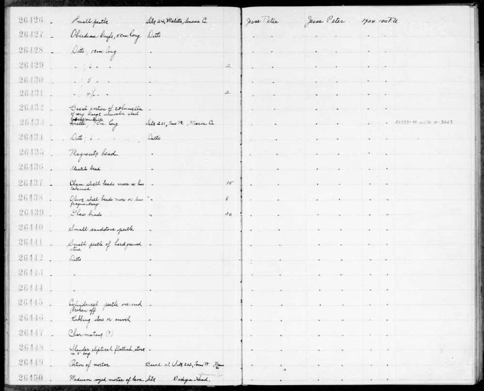 Documentation associated with Hearst Museum object titled Charmstone, accession number 1-26447, described as charmstone.