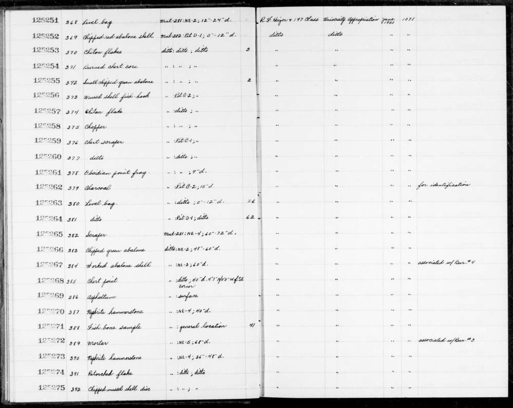 Documentation associated with Hearst Museum object titled Fishhook, accession number 1-125256, described as Mussel shell fishhook.