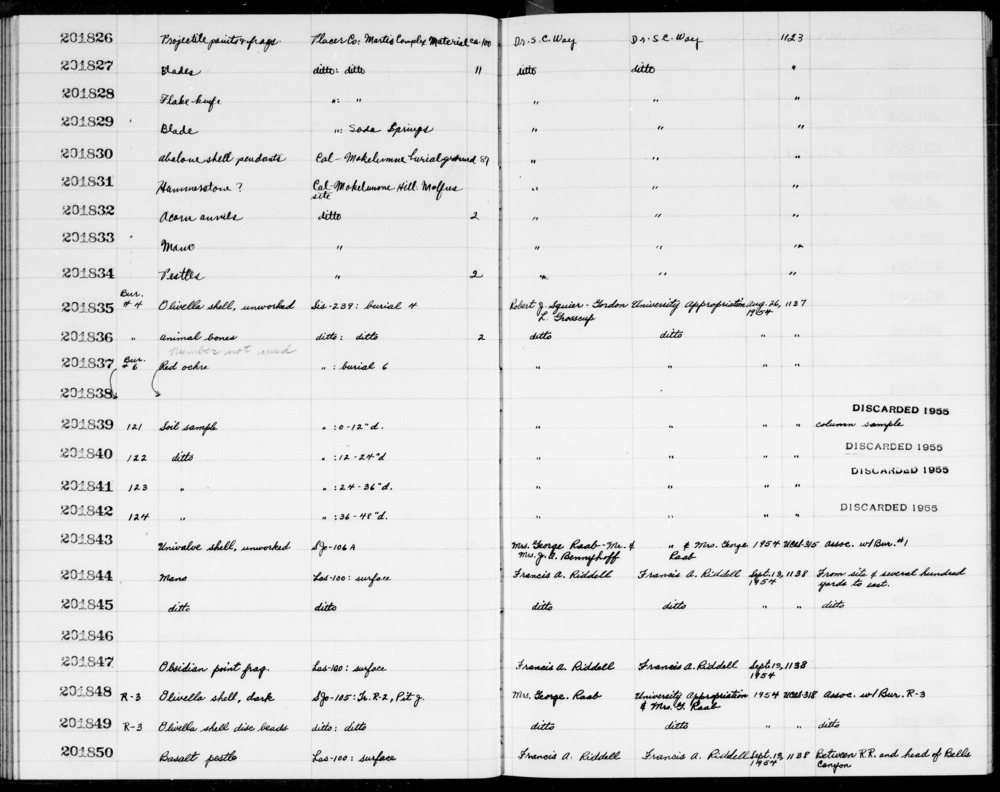 Documentation associated with Hearst Museum object titled Soil sample, accession number 1-201842, described as soil sample.