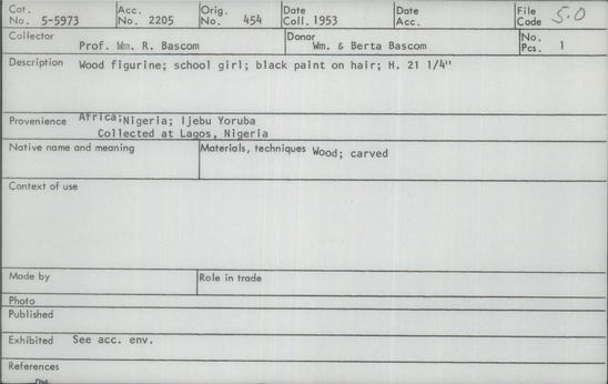 Documentation associated with Hearst Museum object titled Figurine, accession number 5-5973, described as wood figurine;  school girl;  black paint on hair;  H. 21 1/4