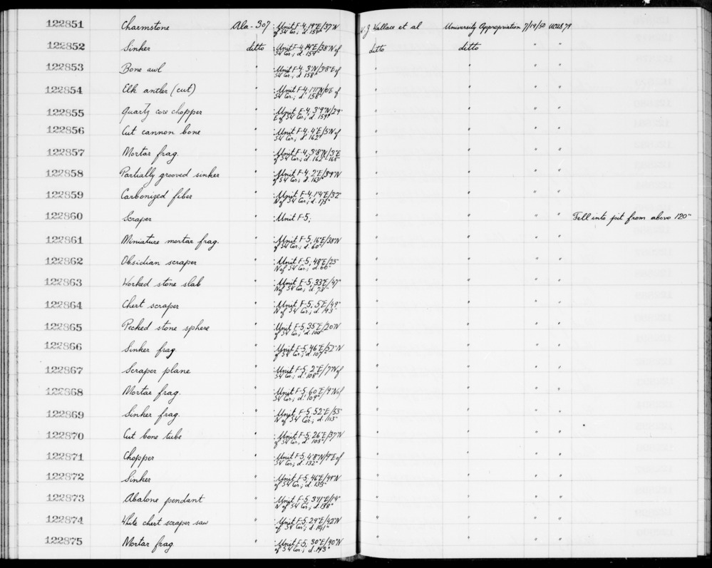 Documentation associated with Hearst Museum object titled Awl, accession number 1-122853, described as Bone