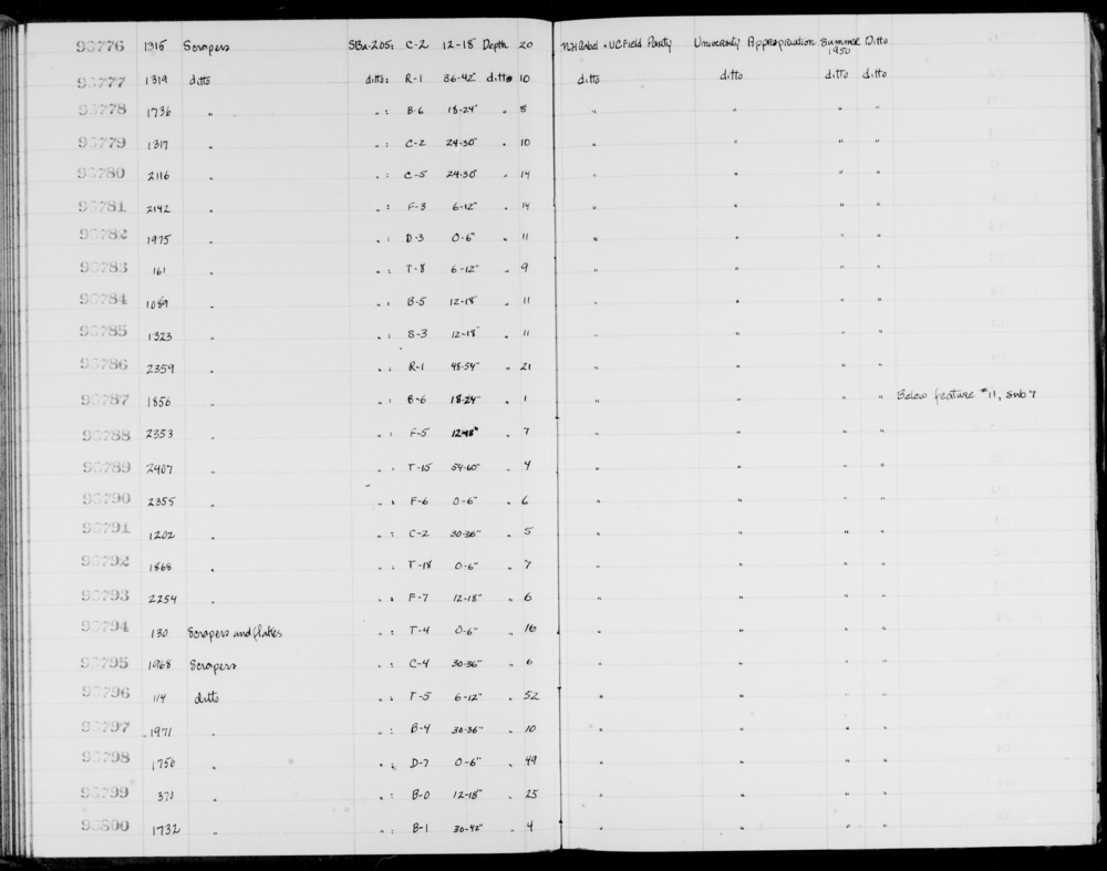 Documentation associated with Hearst Museum object titled Scrapers, accession number 1-96777, described as Scrapers.