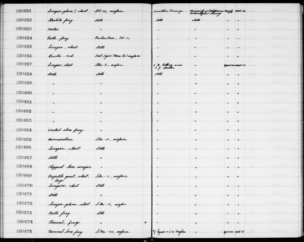 Documentation associated with Hearst Museum object titled Scrapers, accession number 1-120471, described as scrapers, chert