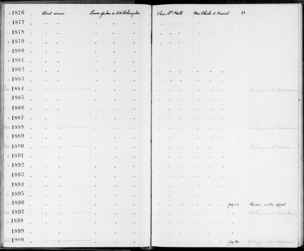 Documentation associated with Hearst Museum object titled Arrow, accession number 2-1892, described as Bird arrow