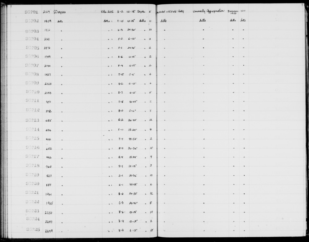 Documentation associated with Hearst Museum object titled Scrapers, accession number 1-96706, described as Scrapers.