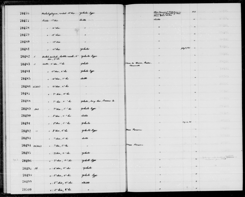 Documentation associated with Hearst Museum object titled Treasure basket, accession number 1-70498, described as Shouldered, necked trinket basket