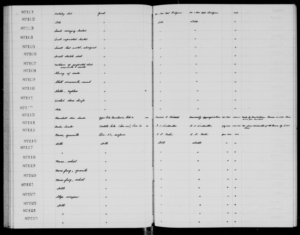 Documentation associated with Hearst Museum object titled Boat model, accession number 1-87105, described as Small. Aboriginal