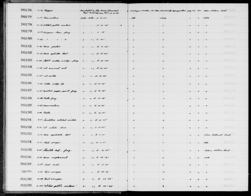 Documentation associated with Hearst Museum object titled Sinkers, accession number 1-90178, described as Notched, pebble, below historic level