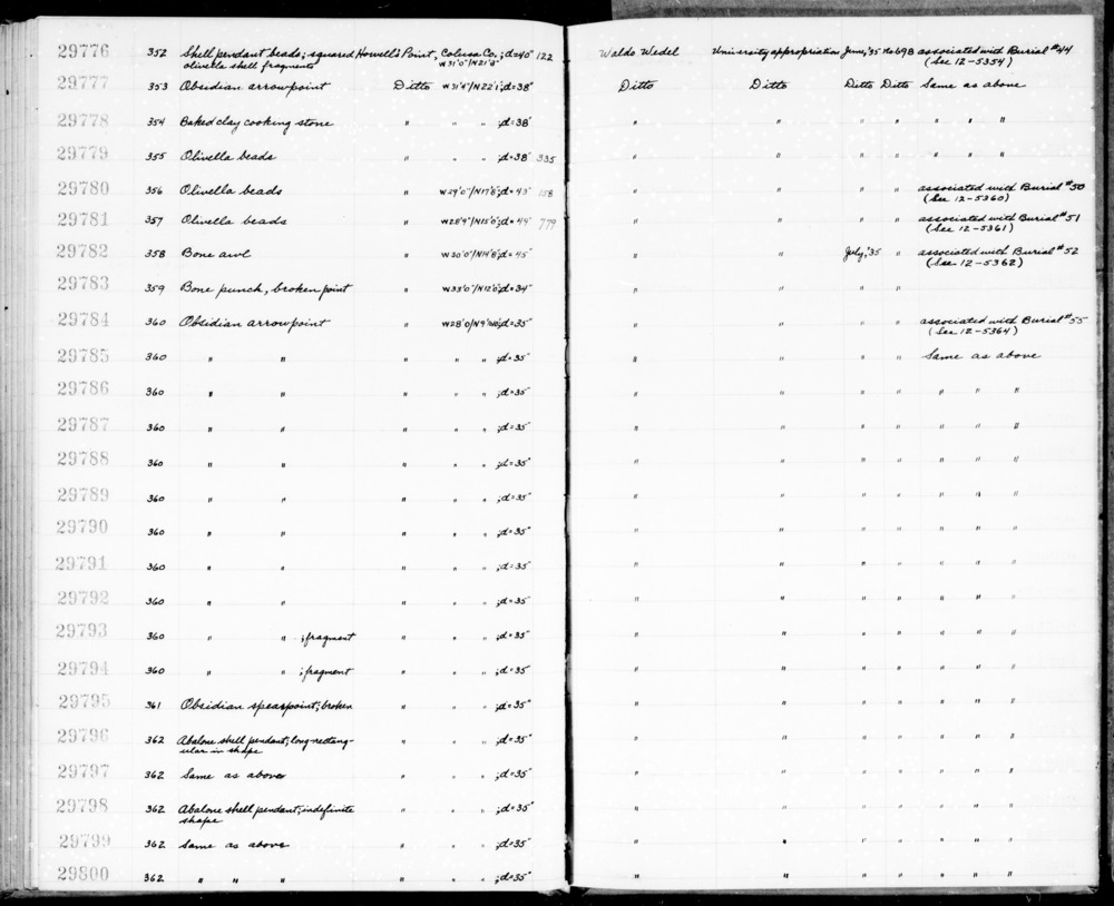 Documentation associated with Hearst Museum object titled Awl, accession number 1-29782, described as Made of bone. Notice: Image restricted due to its potentially sensitive nature. Contact Museum to request access.