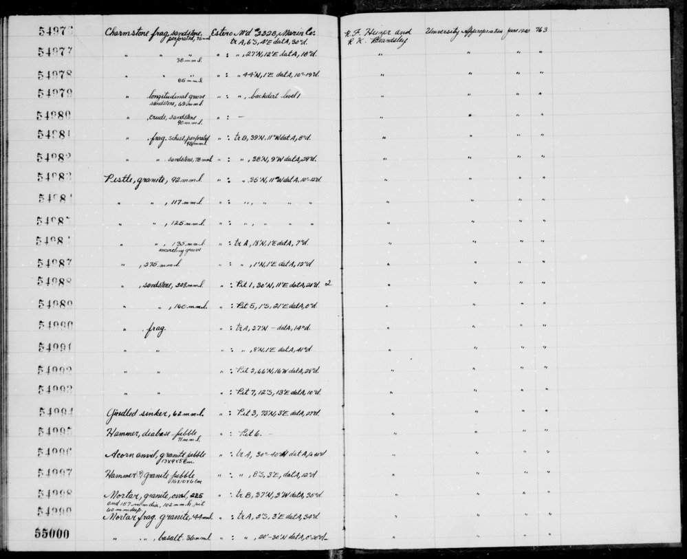 Documentation associated with Hearst Museum object titled Charmstone, accession number 1-54980, described as Sandstone, crude.