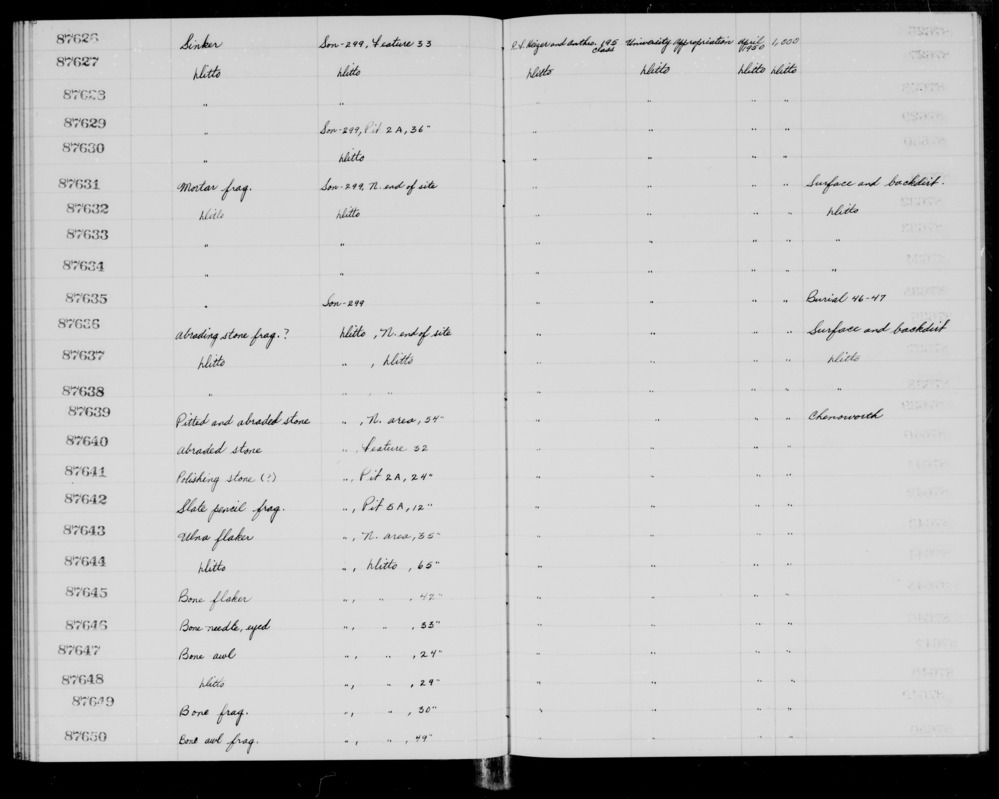 Documentation associated with Hearst Museum object titled Awl fragment, accession number 1-87650, described as Bone.