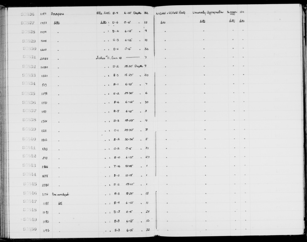 Documentation associated with Hearst Museum object titled Scrapers, accession number 1-96827, described as Scrapers.