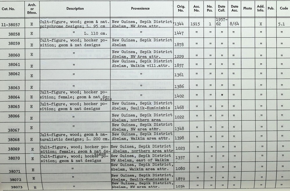 Hearst Museum object titled Ancestor figure, accession number 11-38072, described as Ancestor figure.