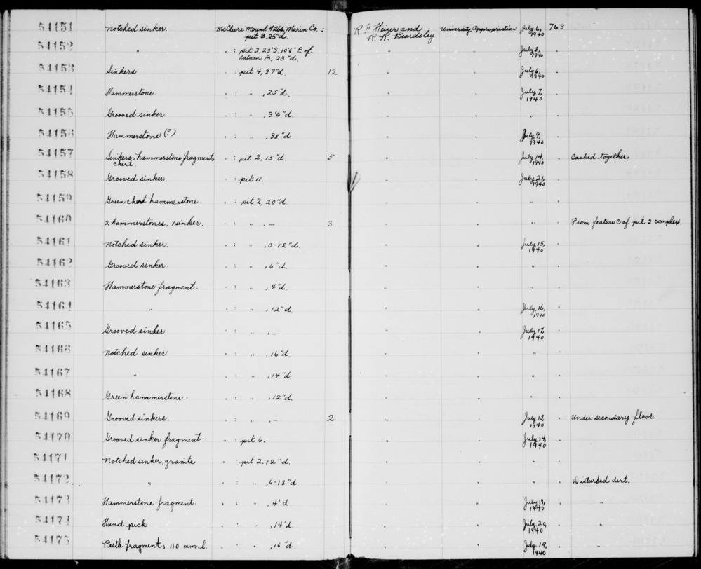 Documentation associated with Hearst Museum object titled Sinkers, accession number 1-54169, described as Grooved. Notice: Image restricted due to its potentially sensitive nature. Contact Museum to request access.