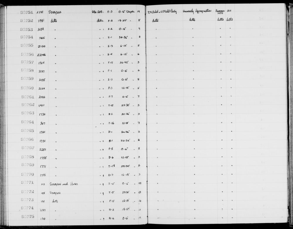 Documentation associated with Hearst Museum object titled Scrapers, accession number 1-96763, described as Scrapers.