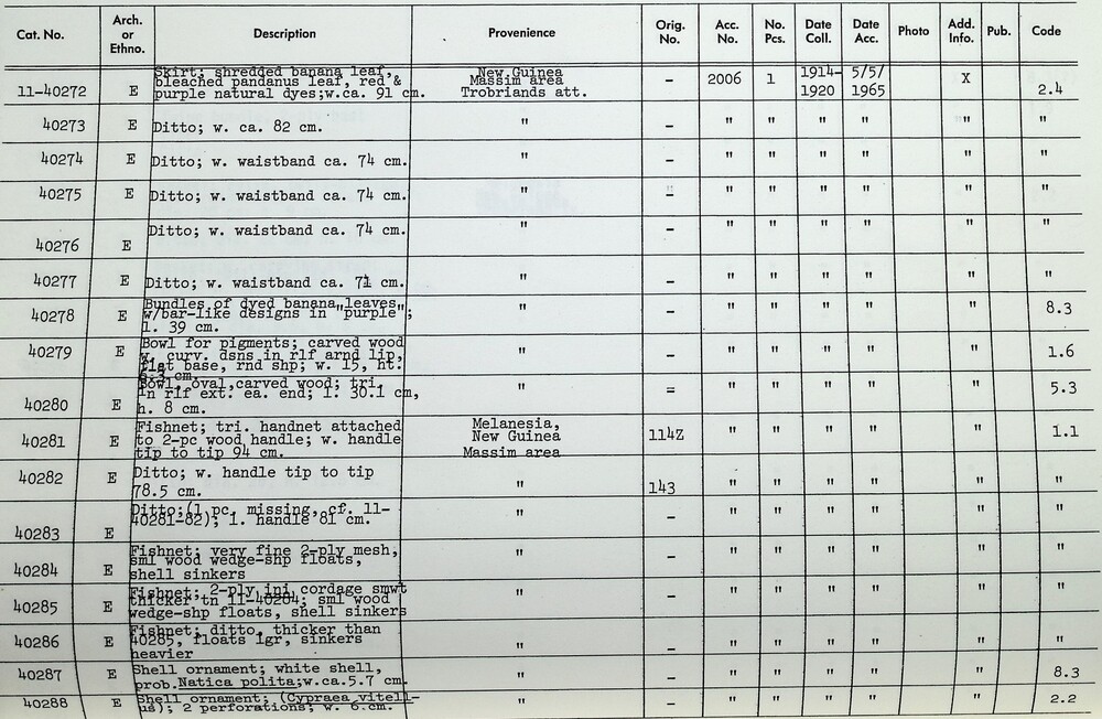 Hearst Museum object titled Skirt, accession number 11-40277, no description available.