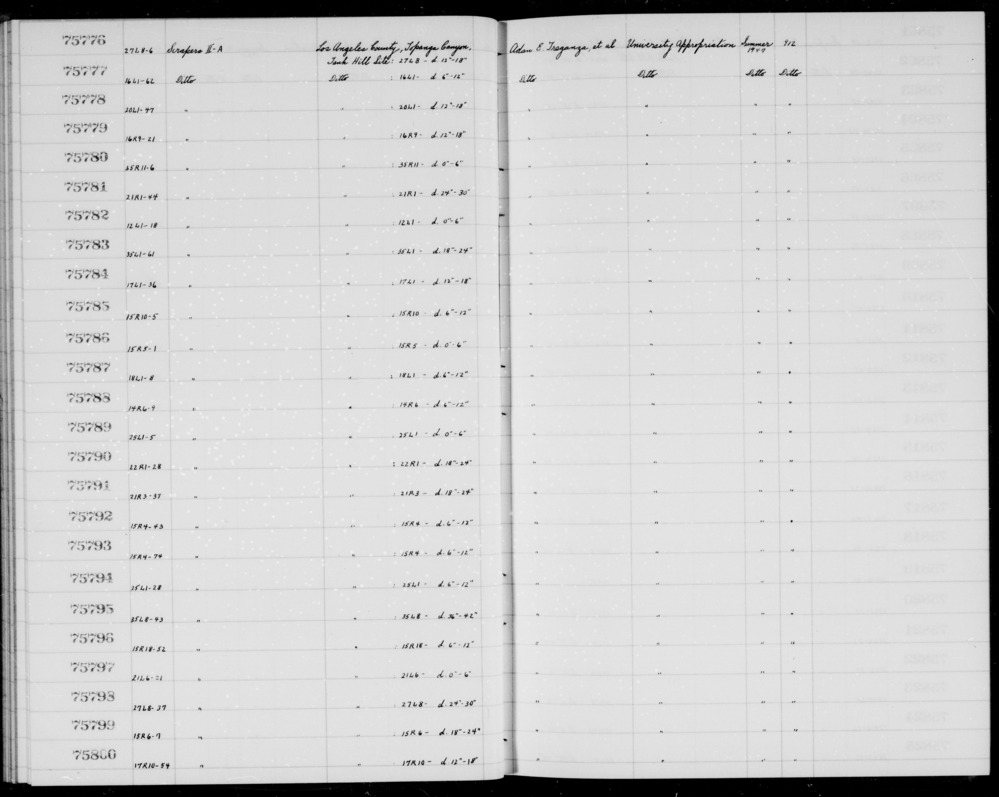 Documentation associated with Hearst Museum object titled Scrapers, accession number 1-75778, described as II-A.