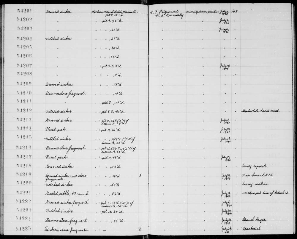 Documentation associated with Hearst Museum object titled Sinkers and stone fragments, accession number 1-54225, described as Sinkers, stone fragments. Notice: Image restricted due to its potentially sensitive nature. Contact Museum to request access.