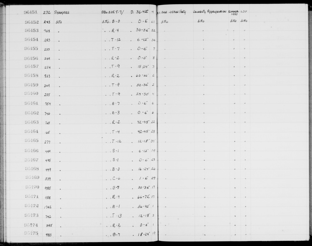 Documentation associated with Hearst Museum object titled Scrapers, accession number 1-96457, described as Scrapers.