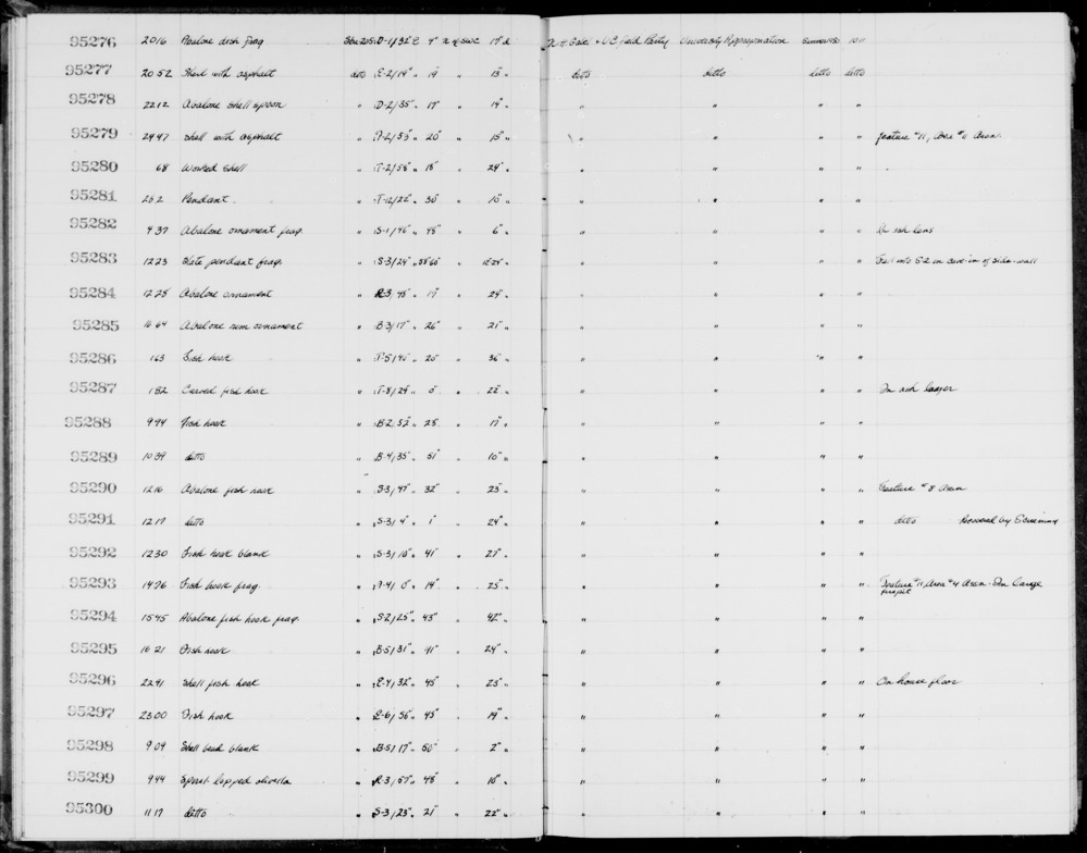 Documentation associated with Hearst Museum object titled Fishhook fragment, accession number 1-95294, described as Abalone.