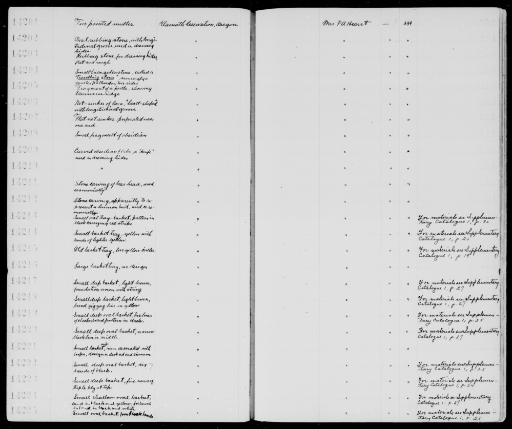 Documentation associated with Hearst Museum object titled Zoomorph, accession number 1-14211, described as Carving of bear head. Stone