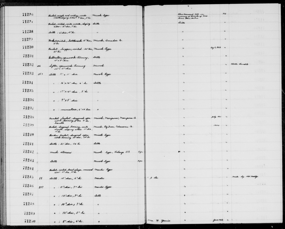 Documentation associated with Hearst Museum object titled Basket, accession number 1-71227, described as Coiled, with wide mouth and sloping sides. Decoration: horizontal band of 5 inverted diamond or hourglass figures in solid brown, bordered by thin brown lines encircling basket. Single-rod coiling with interlocking stitches.