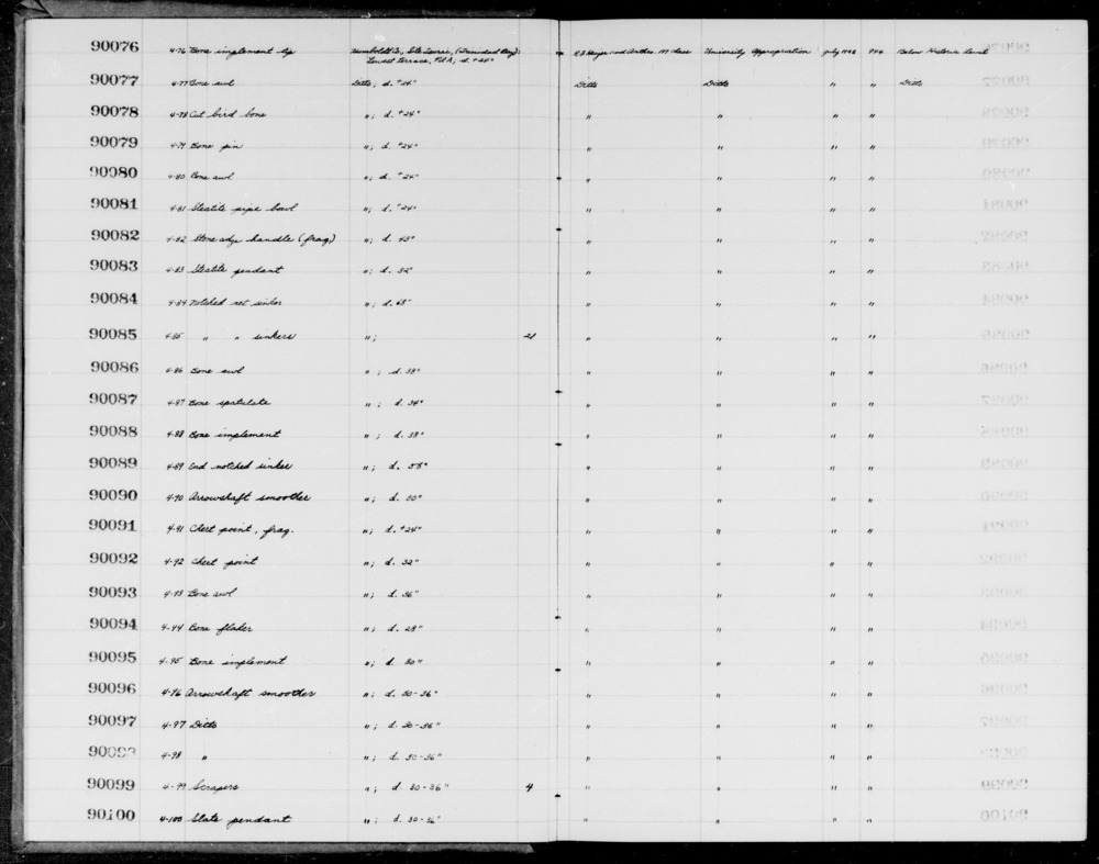 Documentation associated with Hearst Museum object titled Scrapers, accession number 1-90099, described as Scrapers.