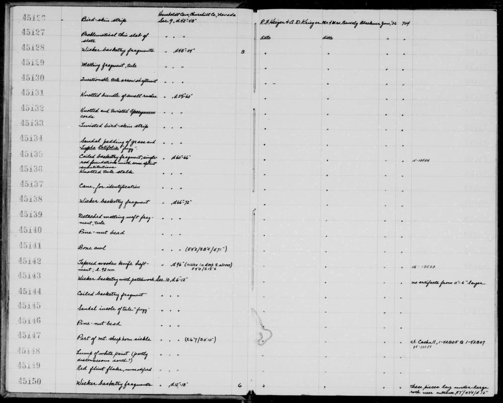 Documentation associated with Hearst Museum object titled Knife, accession number 1-45142, described as Tapered wooden knife haftment.