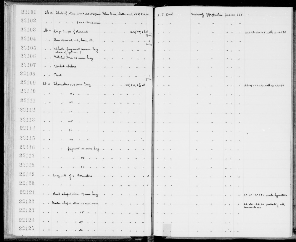 Documentation associated with Hearst Museum object titled Charmstone, accession number 1-22117, described as charmstone fragment