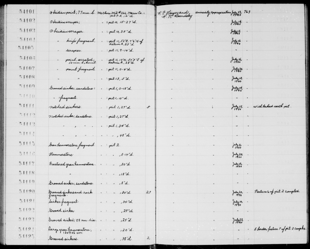 Documentation associated with Hearst Museum object titled Sinkers and rock fragments, accession number 1-54120, described as Grooved sinkers.