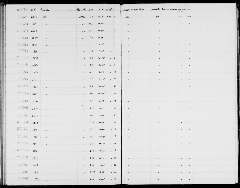 Documentation associated with Hearst Museum object titled Scrapers, accession number 1-96680, described as Scrapers.