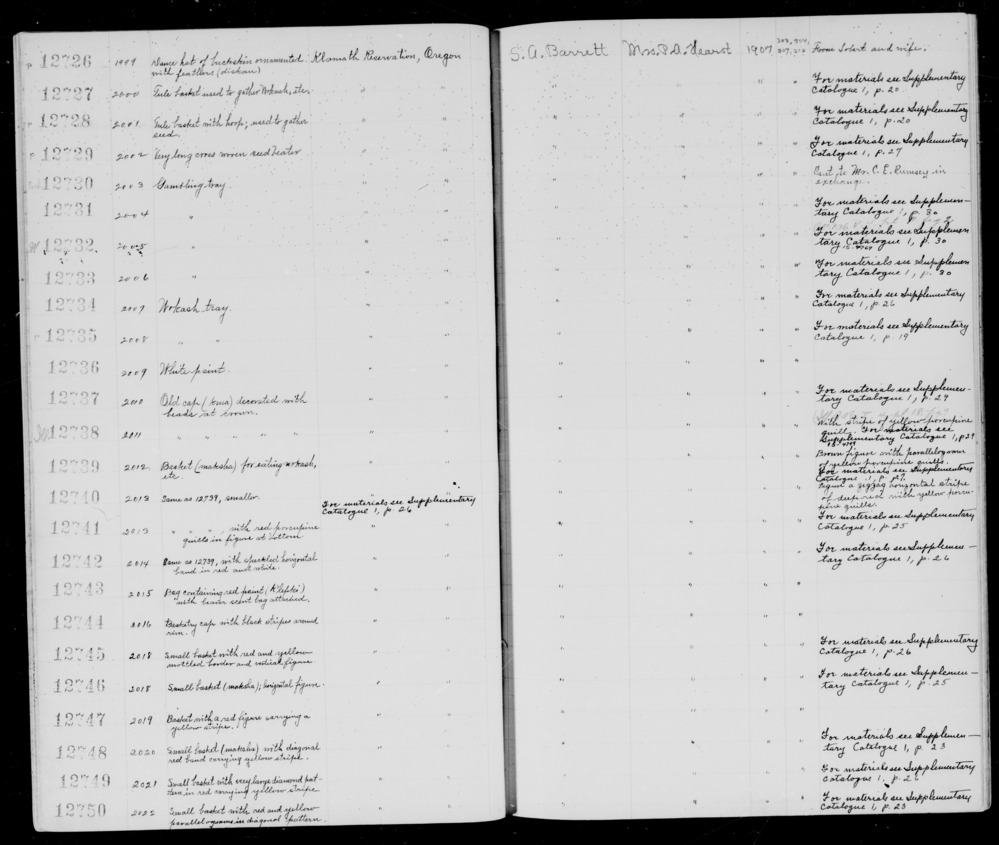 Documentation associated with Hearst Museum object titled Food basket, accession number 1-12741, described as Food basket; twined. Warp is twisted Tule (Schoenoplectus acutus), weft is twisted Tule. White pattern is Reed (Phragmites vulgaris). Red and black dyes are Tule root. Brown-black colors are mud-dyed split Tule. Yellow dye is Porcupine quills (Erethizon dorsatum) in lichen. Indigenous name: maksha. Same as 12739, with red porcupine quills in figure at bottom.