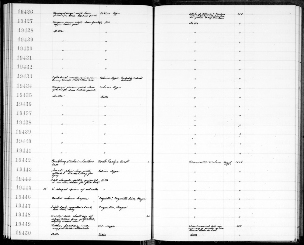 Documentation associated with Hearst Museum object titled Costume, accession number 2-19450, described as Bustle spikes made of eagle wing tip feathers, hawk feathers, hawk bells (brass) and ribbons. (fide David Finster)