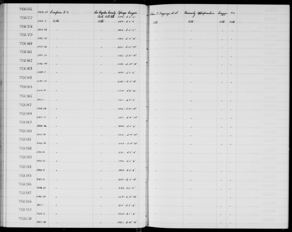 Documentation associated with Hearst Museum object titled Scrapers, accession number 1-76094, described as II-A.