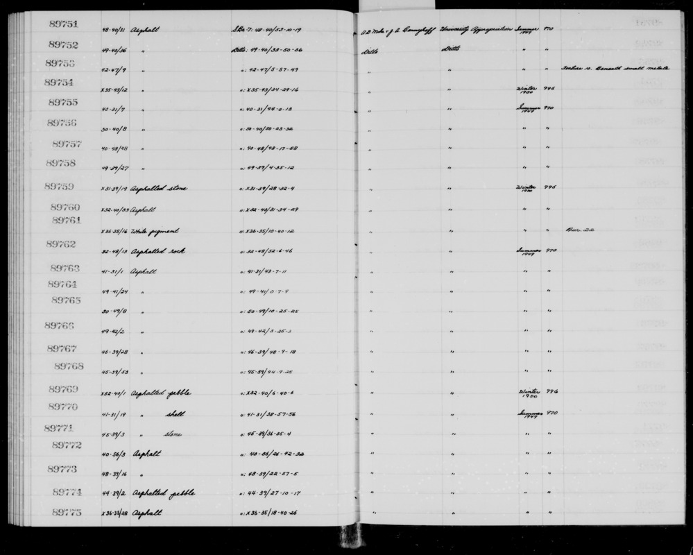 Documentation associated with Hearst Museum object titled Asphalt, accession number 1-89751, described as Asphalt