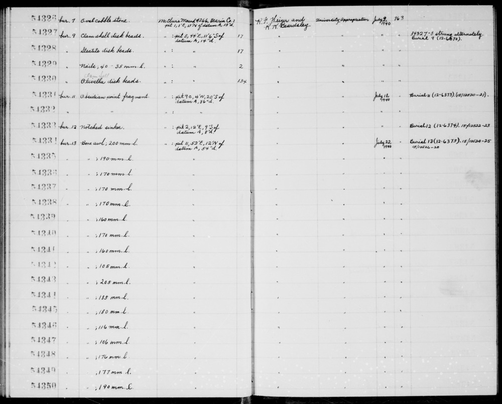 Documentation associated with Hearst Museum object titled Awl, accession number 1-54334, described as Bone awl Notice: Image restricted due to its potentially sensitive nature. Contact Museum to request access.