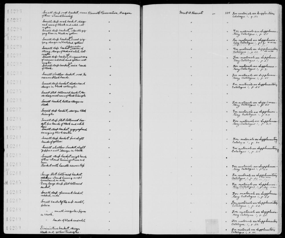 Documentation associated with Hearst Museum object titled Food basket, accession number 1-14241, described as Food basket; twined. Small, shallow.  Slight "pepper and salt" design in black.