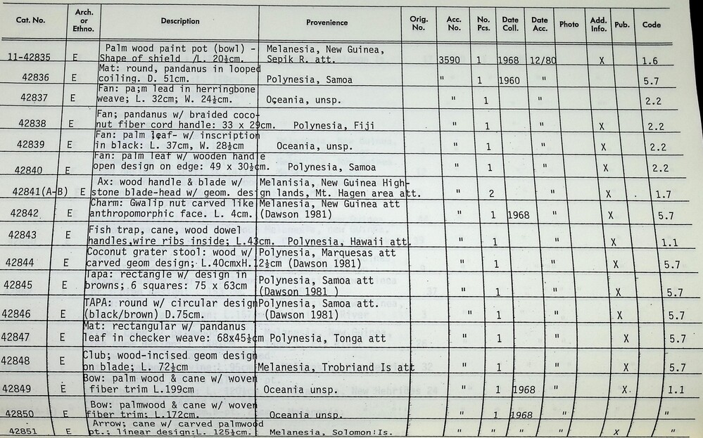 Hearst Museum object titled Arrow, accession number 11-42851, no description available.