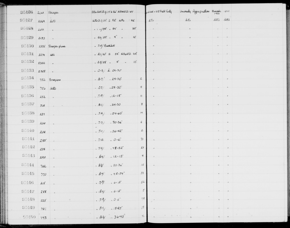 Documentation associated with Hearst Museum object titled Scrapers, accession number 1-96450, described as Scrapers.