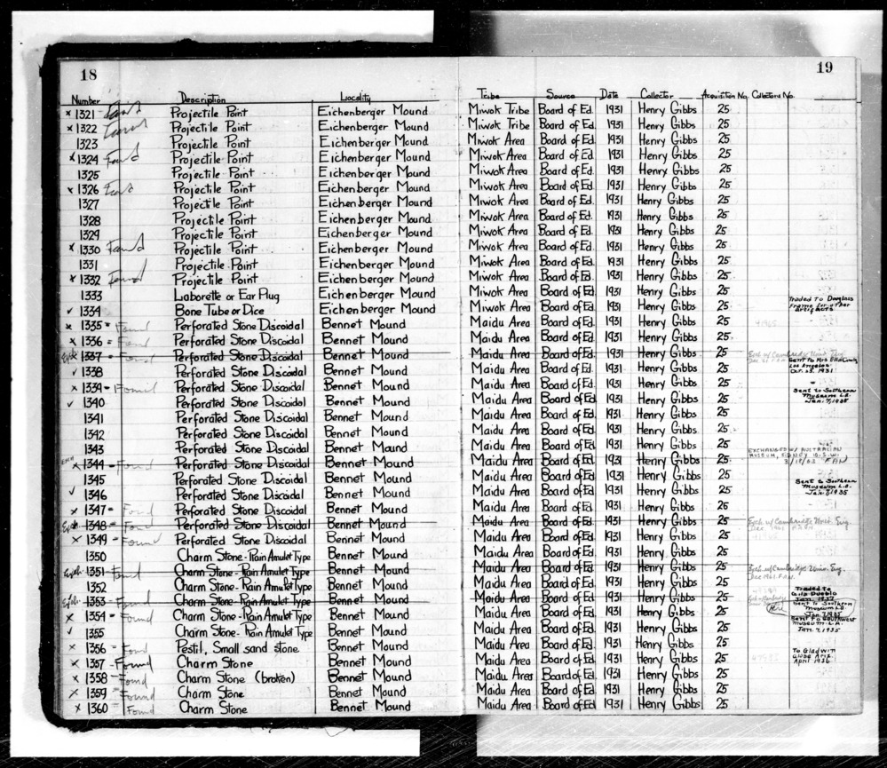 Documentation associated with Hearst Museum object titled Projectile point, accession number L-1326, described as No description given on catalog card.