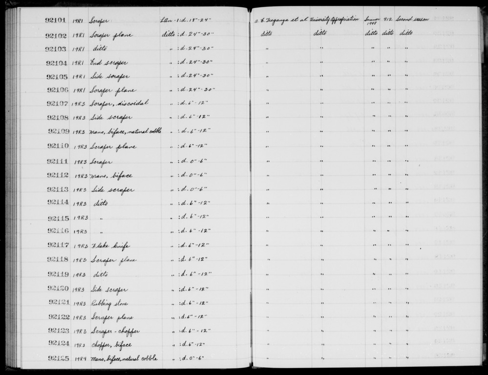 Documentation associated with Hearst Museum object titled Scraper, accession number 1-92115, described as Side.