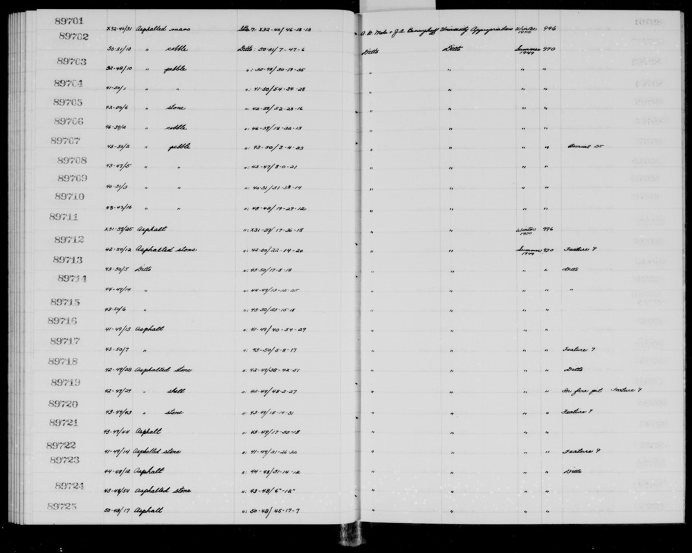 Documentation associated with Hearst Museum object titled Asphalt, accession number 1-89716, described as Asphalt